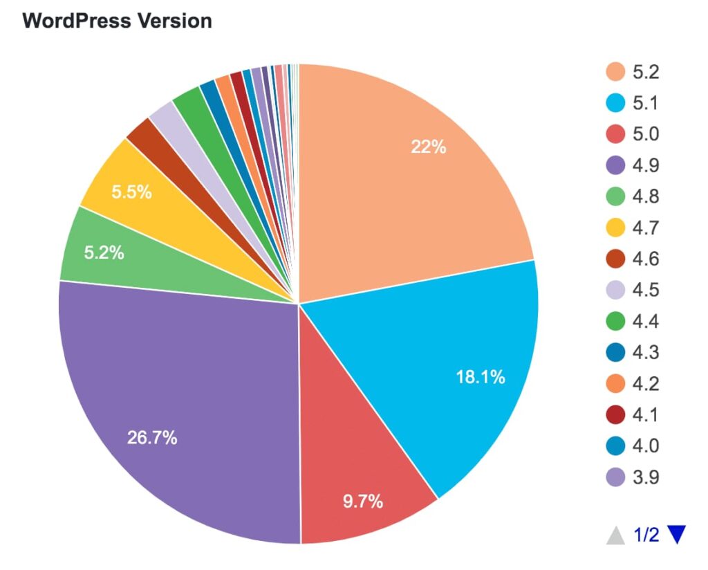 WordPress Security Vulnerabilities and Solutions: A Practical Guide for Website Owners